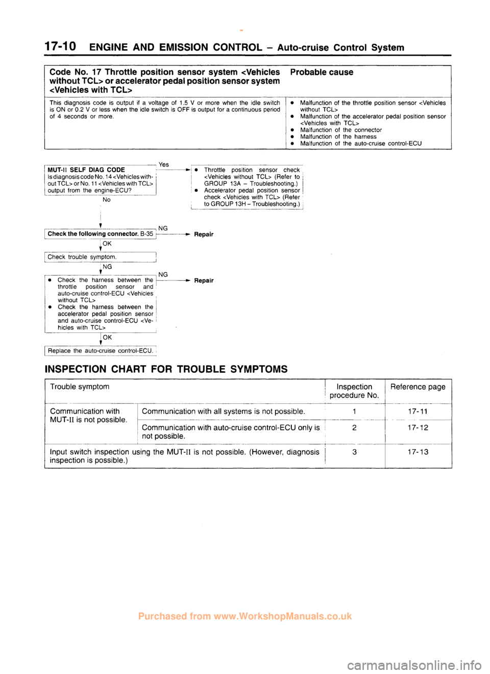 MITSUBISHI CARISMA 1995  Workshop Manual 
 
www.WorkshopManuals.co.uk

 
Purchased from www.WorkshopManuals.co.uk 