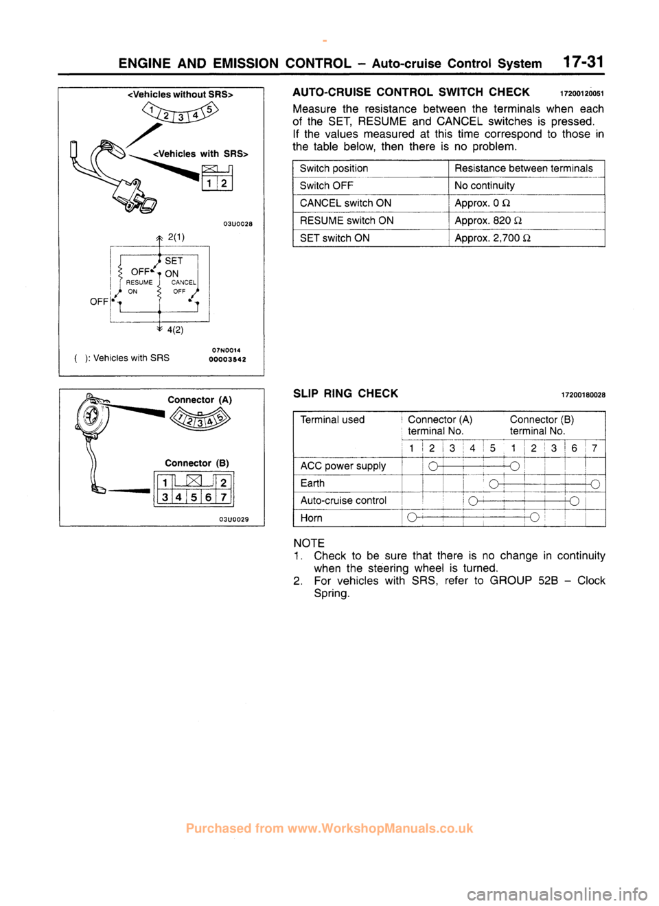 MITSUBISHI CARISMA 1995  Workshop Manual 
 
www.WorkshopManuals.co.uk

 
Purchased from www.WorkshopManuals.co.uk 