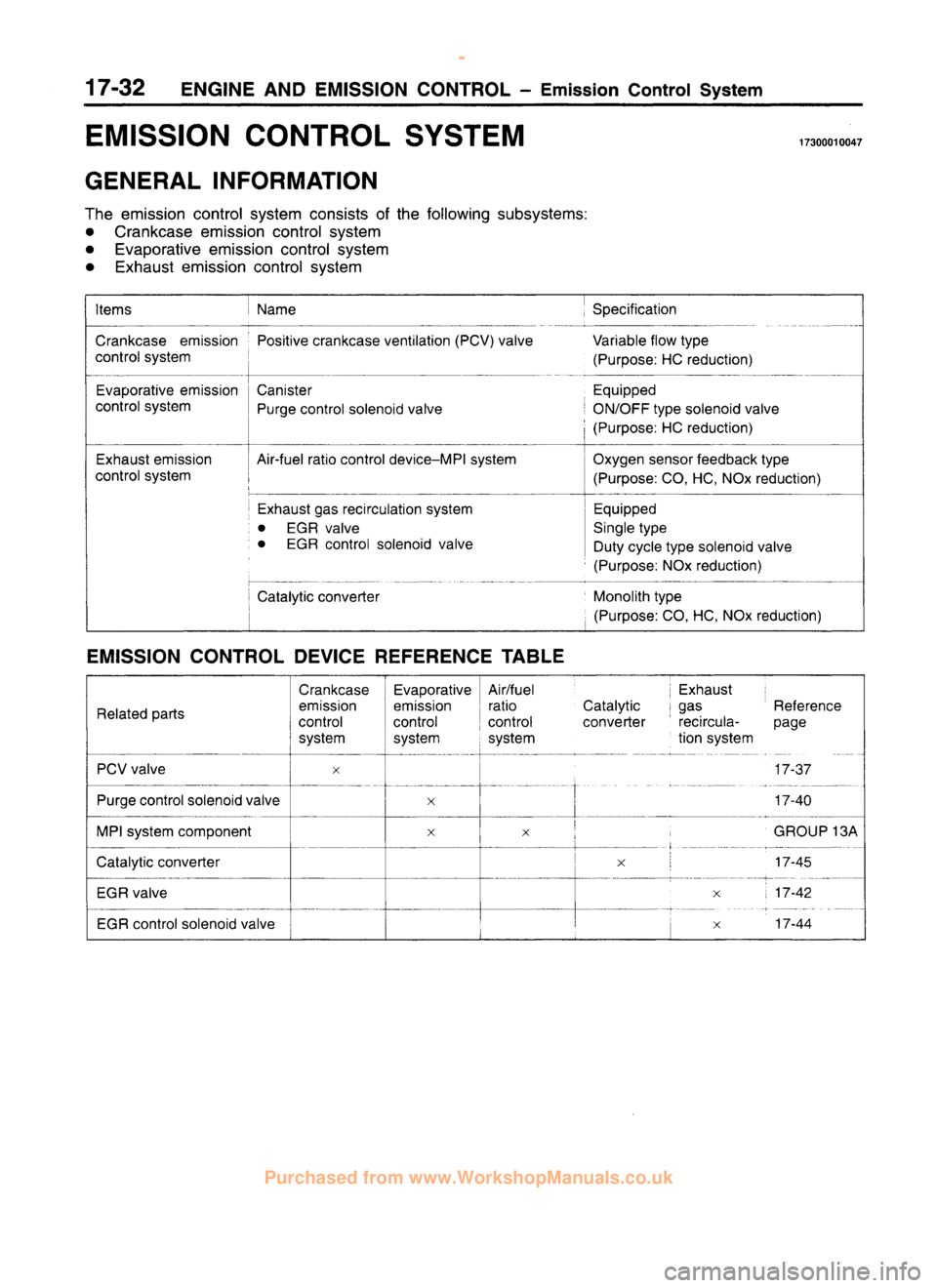 MITSUBISHI CARISMA 1995  Workshop Manual 
 
www.WorkshopManuals.co.uk

 
Purchased from www.WorkshopManuals.co.uk 