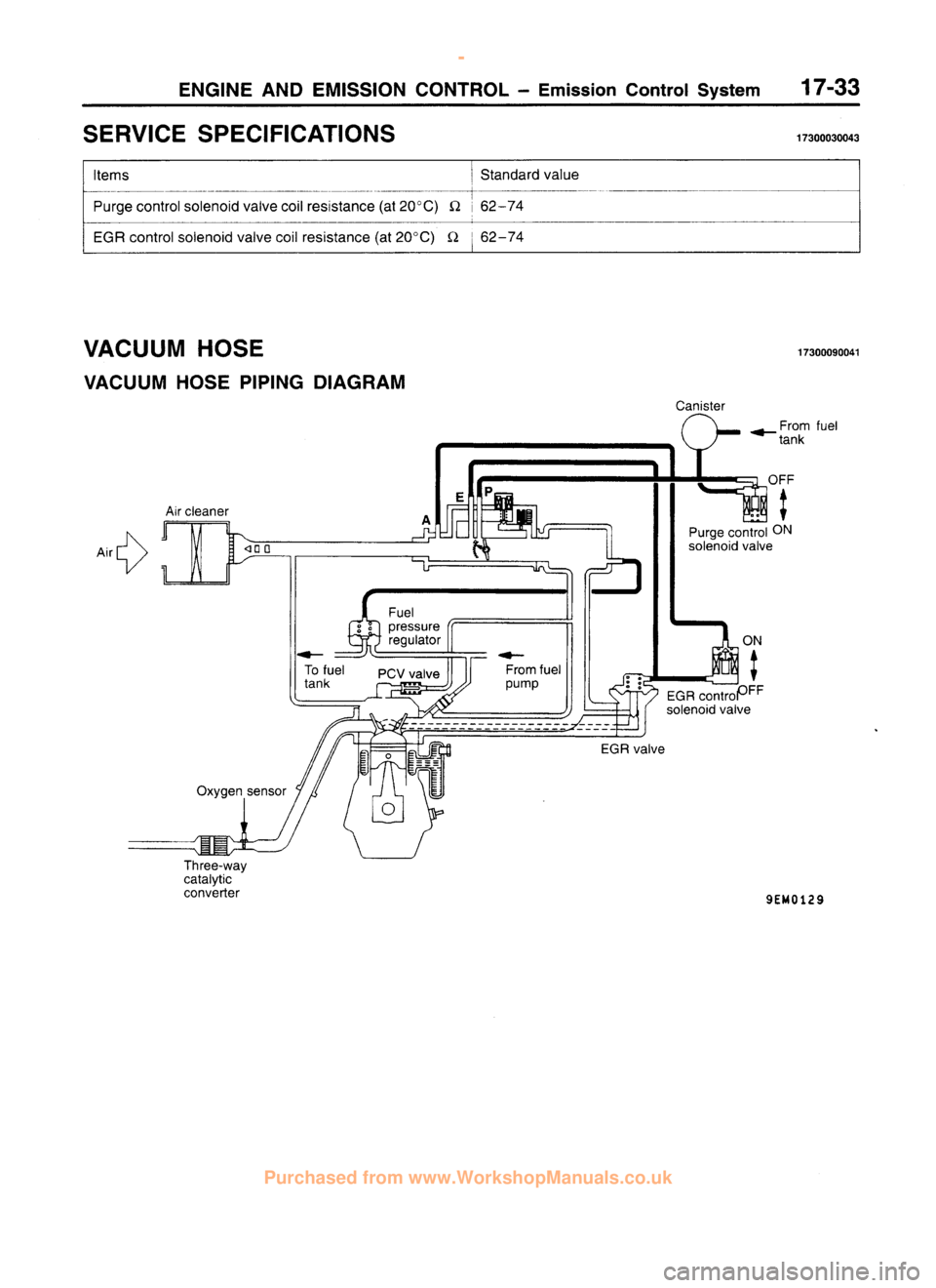 MITSUBISHI CARISMA 1995  Workshop Manual 
 
www.WorkshopManuals.co.uk

 
Purchased from www.WorkshopManuals.co.uk 