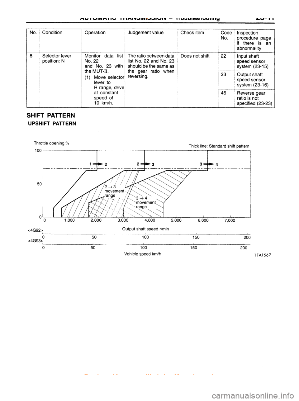 MITSUBISHI CARISMA 1995  Workshop Manual 
 
www.WorkshopManuals.co.uk

 
Purchased from www.WorkshopManuals.co.uk 