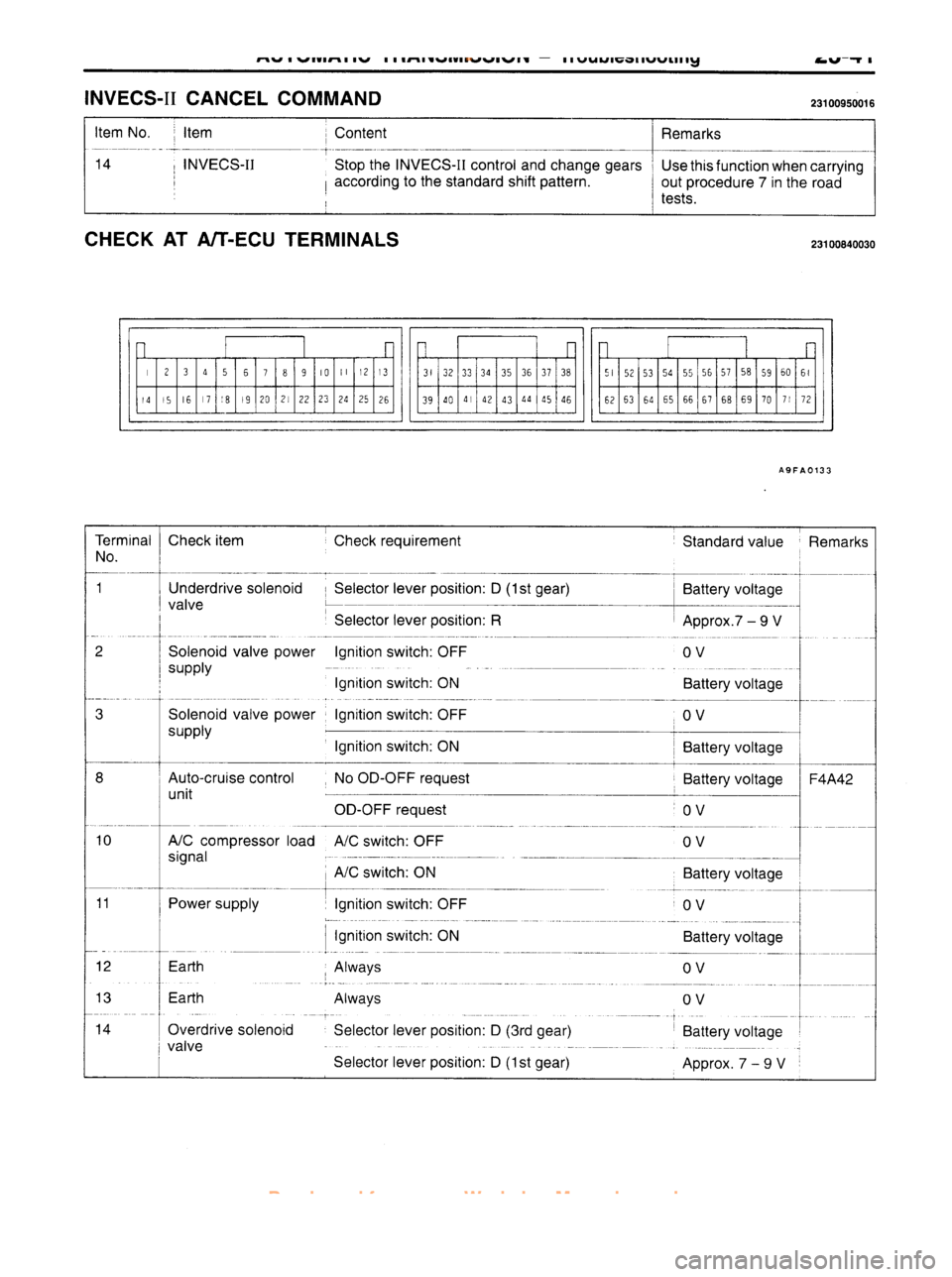 MITSUBISHI CARISMA 1995  Workshop Manual 
 
www.WorkshopManuals.co.uk

 
Purchased from www.WorkshopManuals.co.uk 