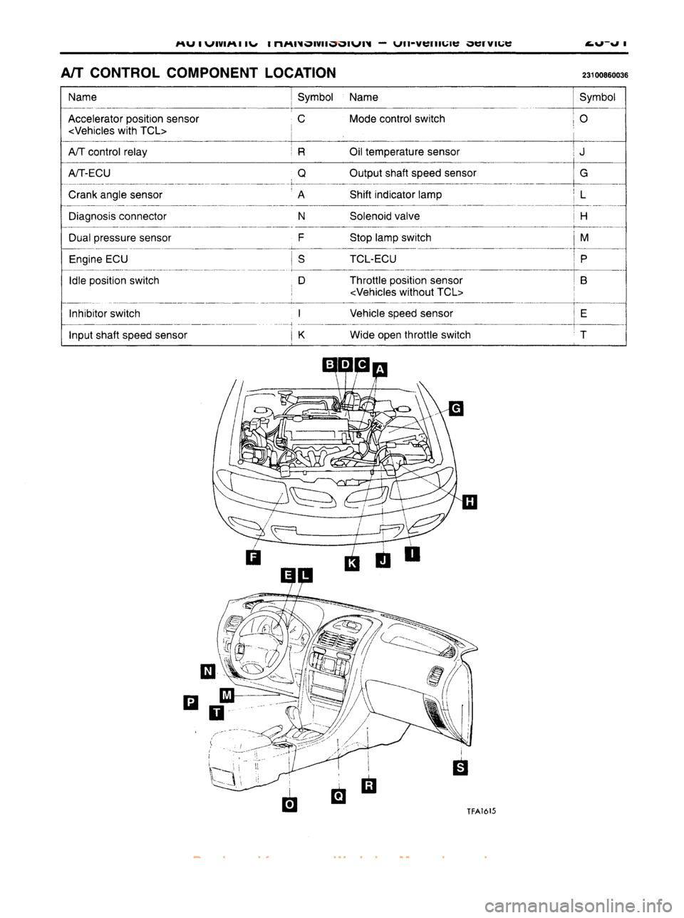 MITSUBISHI CARISMA 1995  Workshop Manual 
 
www.WorkshopManuals.co.uk

 
Purchased from www.WorkshopManuals.co.uk 