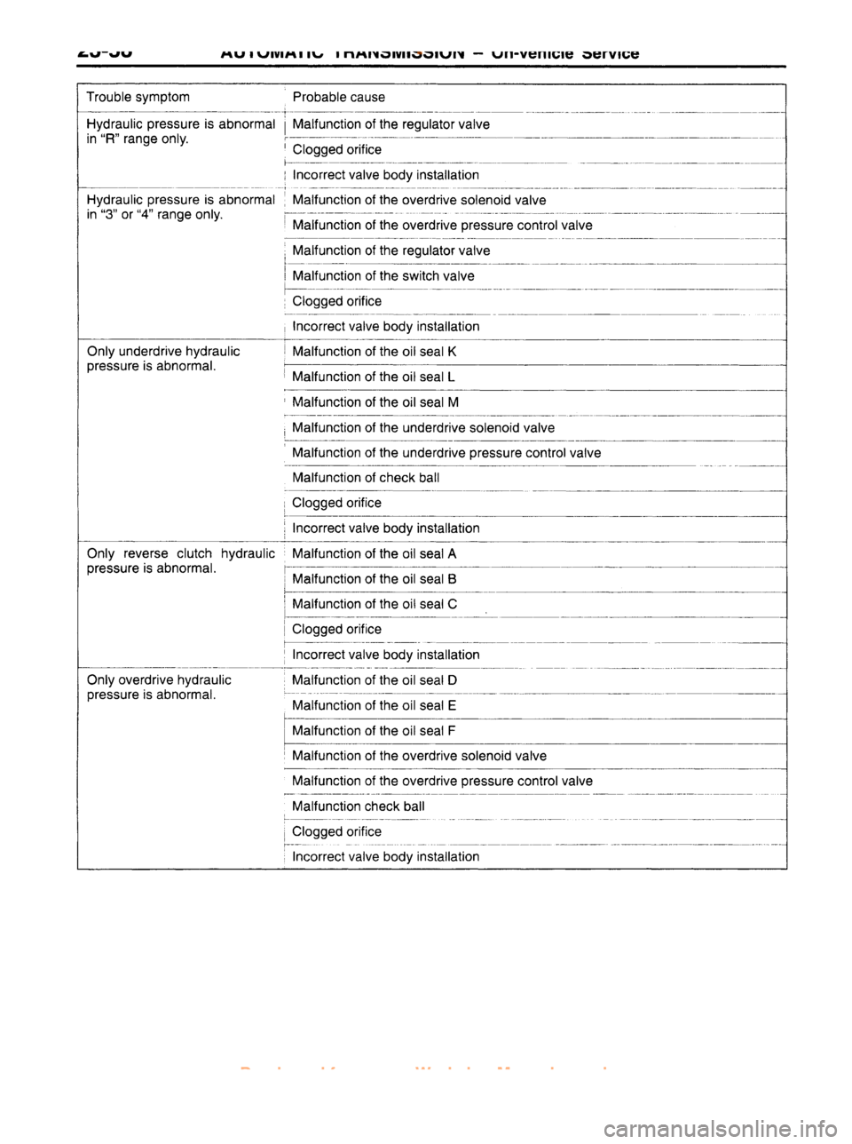MITSUBISHI CARISMA 1995  Workshop Manual 
 
www.WorkshopManuals.co.uk

 
Purchased from www.WorkshopManuals.co.uk 