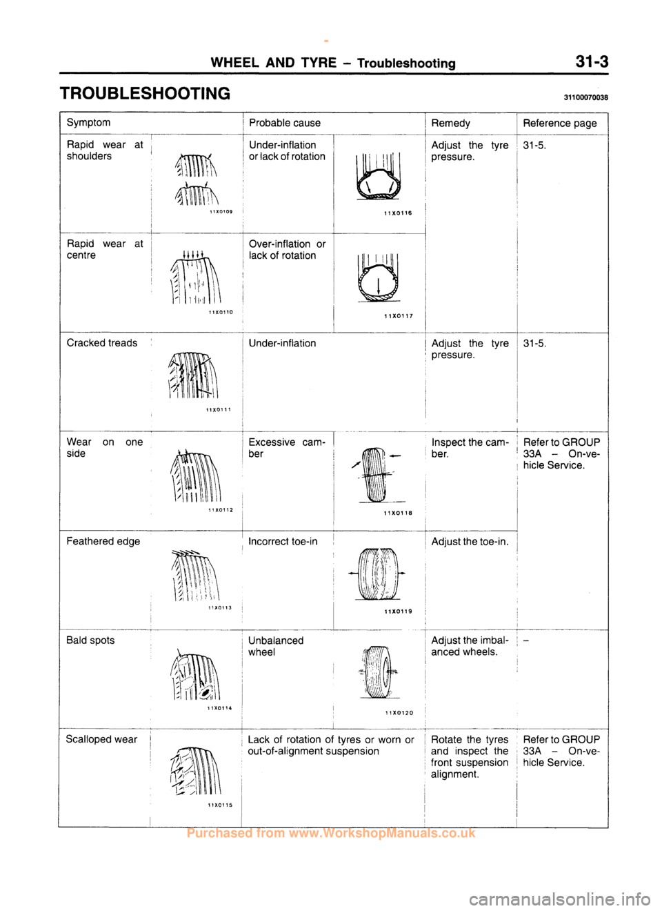 MITSUBISHI CARISMA 1995  Workshop Manual 
 
www.WorkshopManuals.co.uk

 
Purchased from www.WorkshopManuals.co.uk 