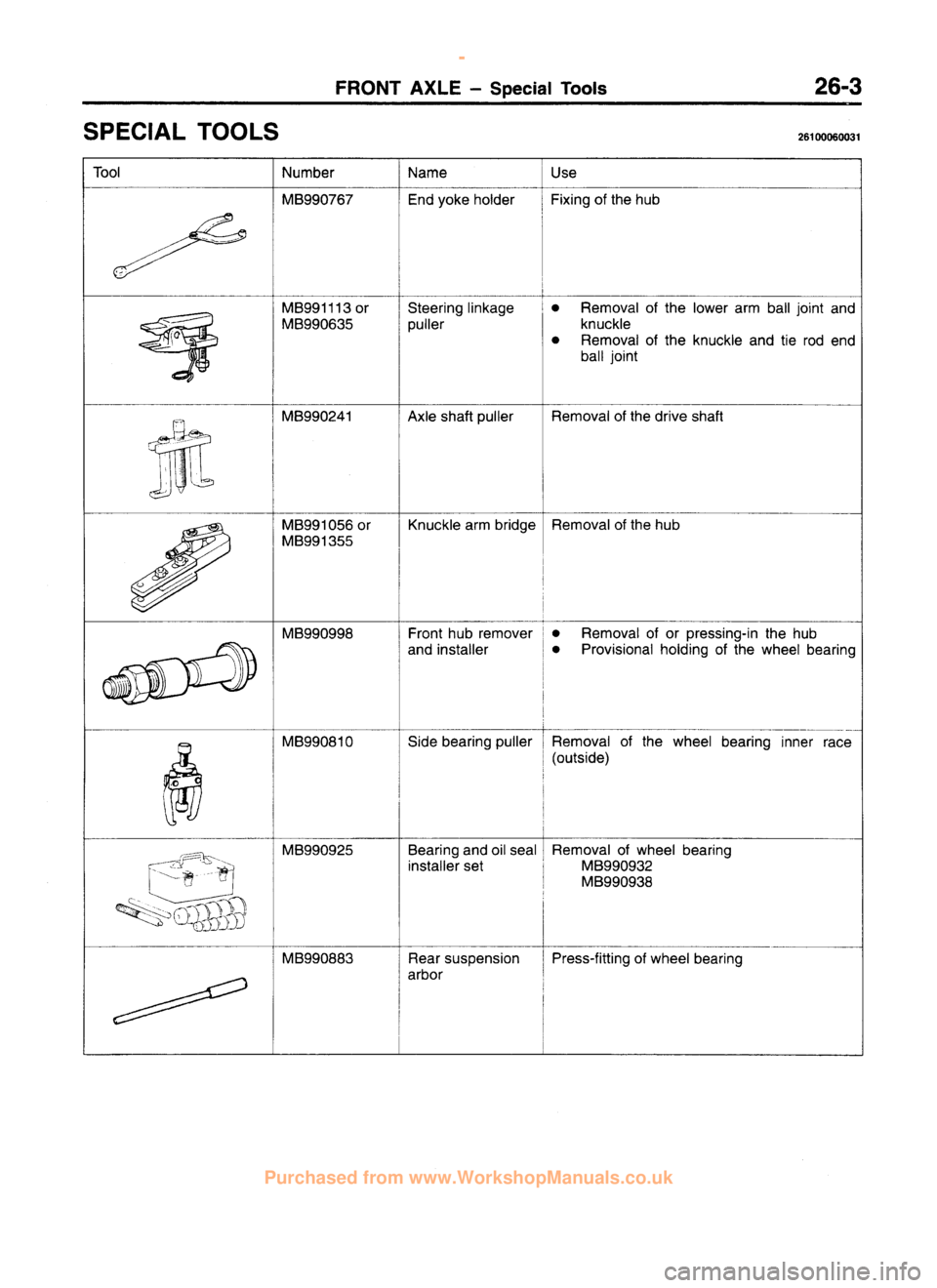 MITSUBISHI CARISMA 1995  Workshop Manual 
 
www.WorkshopManuals.co.uk

 
Purchased from www.WorkshopManuals.co.uk 