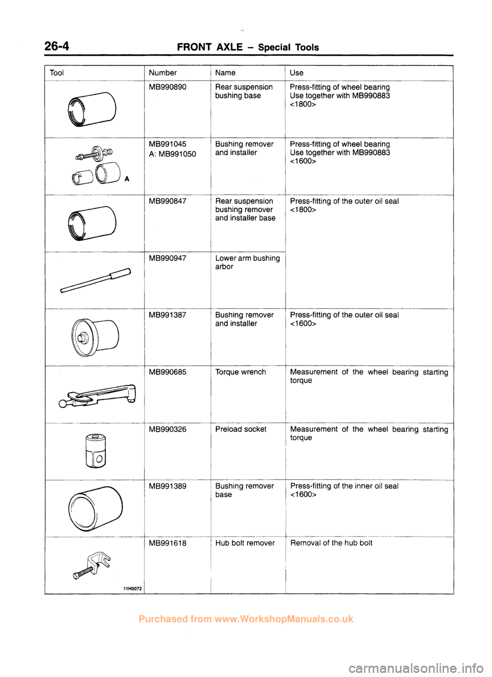 MITSUBISHI CARISMA 1995  Workshop Manual 
 
www.WorkshopManuals.co.uk

 
Purchased from www.WorkshopManuals.co.uk 