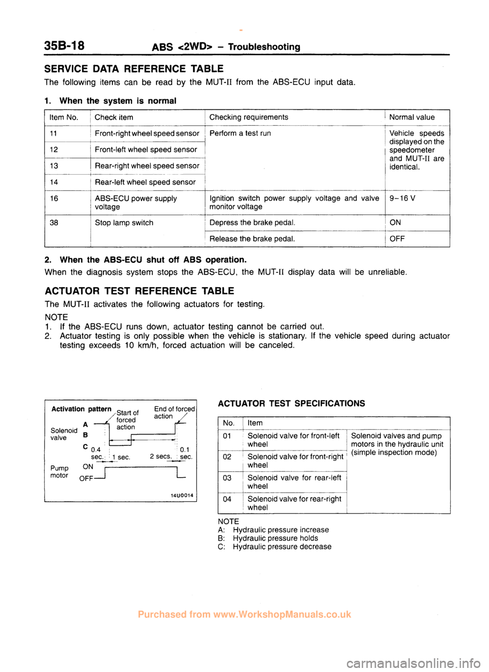 MITSUBISHI CARISMA 1995  Workshop Manual 
 
www.WorkshopManuals.co.uk

 
Purchased from www.WorkshopManuals.co.uk 