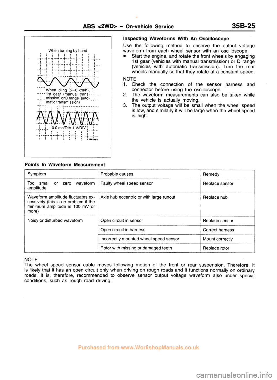 MITSUBISHI CARISMA 1995  Workshop Manual 
 
www.WorkshopManuals.co.uk

 
Purchased from www.WorkshopManuals.co.uk 