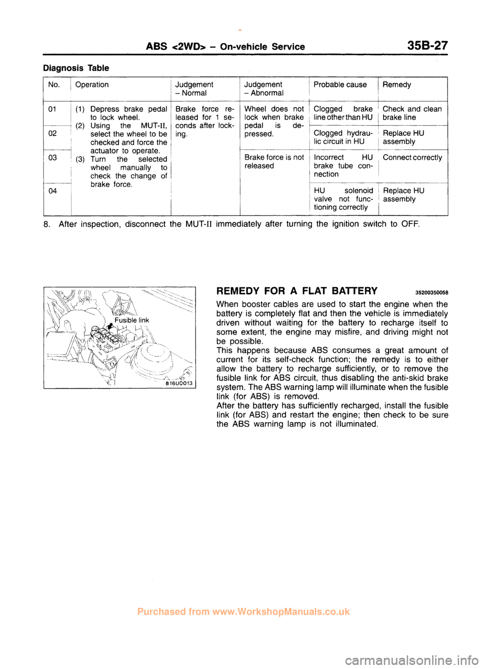 MITSUBISHI CARISMA 1995  Workshop Manual 
 
www.WorkshopManuals.co.uk

 
Purchased from www.WorkshopManuals.co.uk 