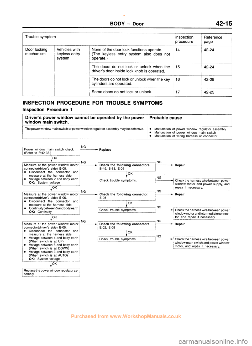 MITSUBISHI CARISMA 1995  Workshop Manual 
 
www.WorkshopManuals.co.uk

 
Purchased from www.WorkshopManuals.co.uk 