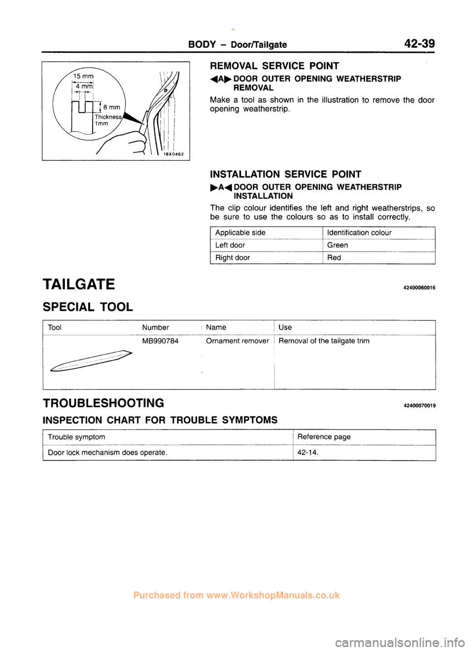MITSUBISHI CARISMA 1995  Workshop Manual 
 
www.WorkshopManuals.co.uk

 
Purchased from www.WorkshopManuals.co.uk 