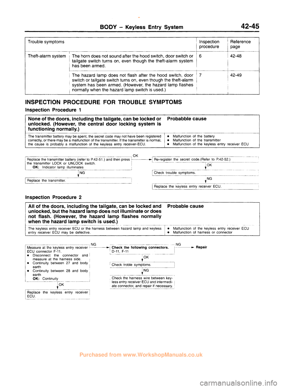 MITSUBISHI CARISMA 1995  Workshop Manual 
 
www.WorkshopManuals.co.uk

 
Purchased from www.WorkshopManuals.co.uk 