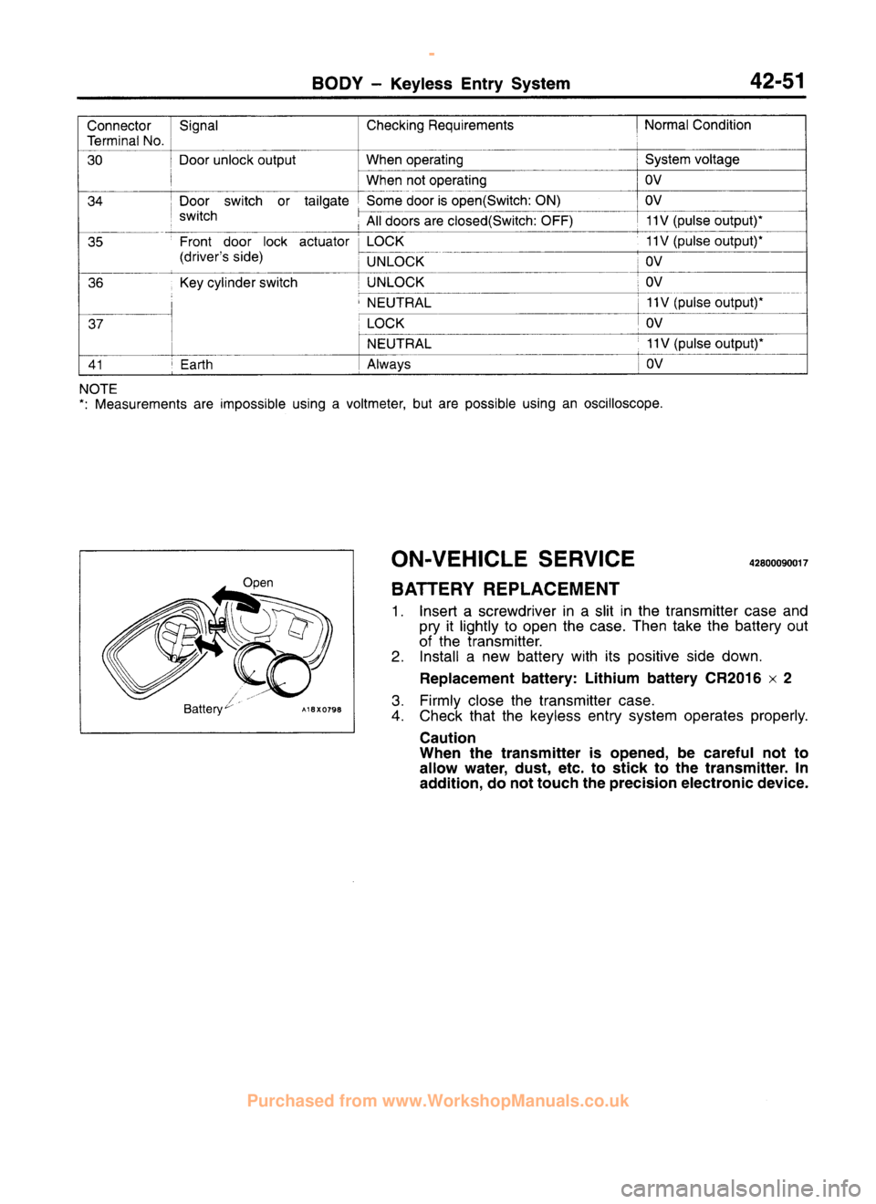 MITSUBISHI CARISMA 1995  Workshop Manual 
 
www.WorkshopManuals.co.uk

 
Purchased from www.WorkshopManuals.co.uk 