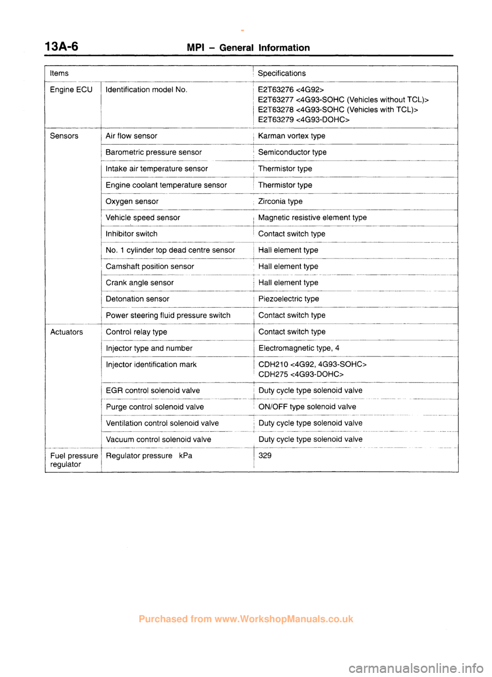 MITSUBISHI CARISMA 1995  Workshop Manual 
 
www.WorkshopManuals.co.uk

 
Purchased from www.WorkshopManuals.co.uk 