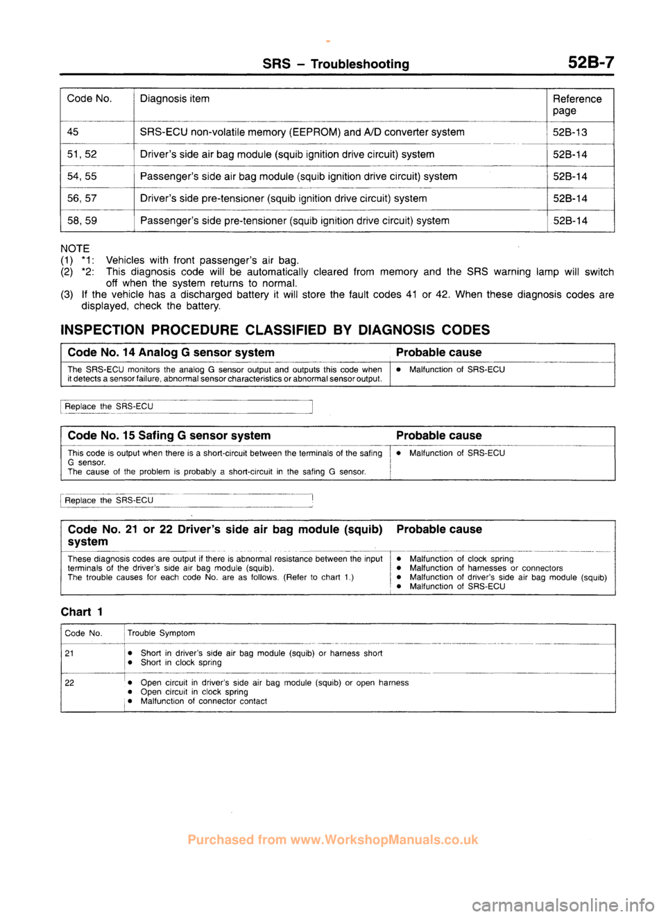 MITSUBISHI CARISMA 1995  Workshop Manual 
 
www.WorkshopManuals.co.uk

 
Purchased from www.WorkshopManuals.co.uk 