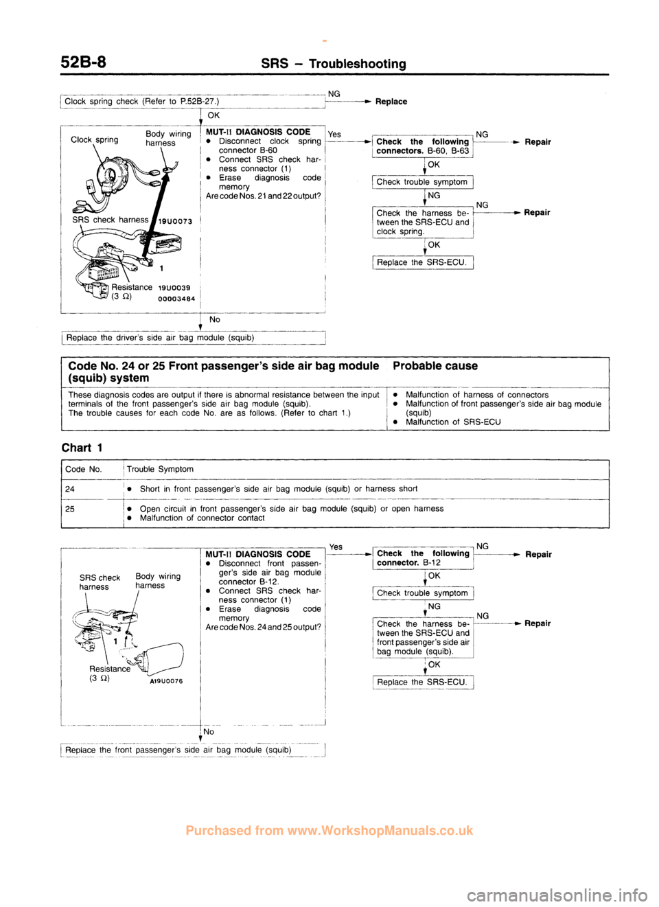 MITSUBISHI CARISMA 1995  Workshop Manual 
 
www.WorkshopManuals.co.uk

 
Purchased from www.WorkshopManuals.co.uk 