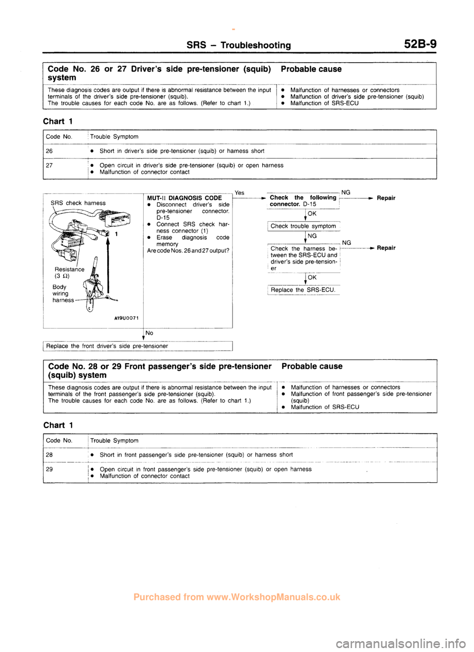 MITSUBISHI CARISMA 1995  Workshop Manual 
 
www.WorkshopManuals.co.uk

 
Purchased from www.WorkshopManuals.co.uk 