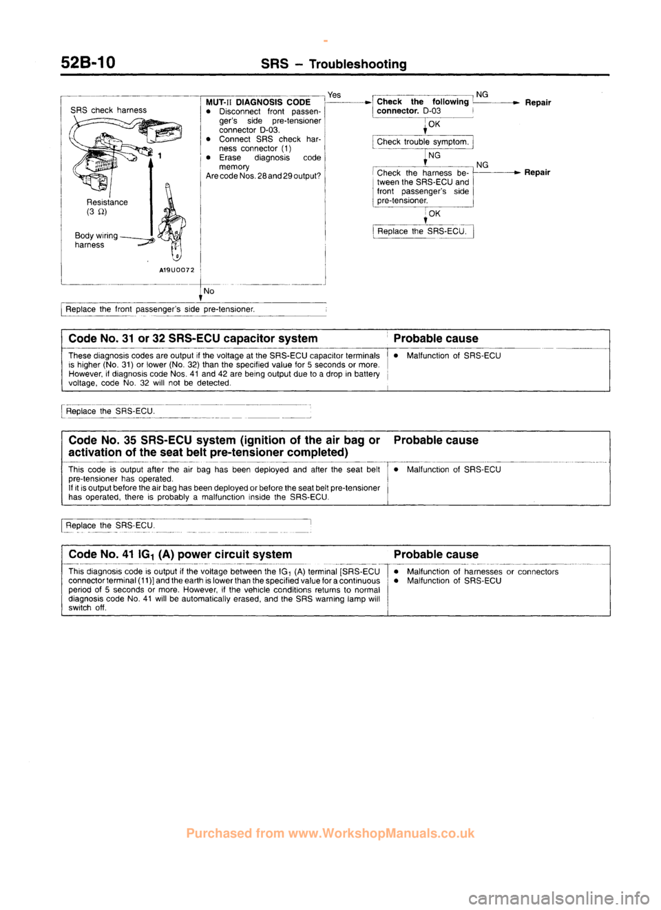MITSUBISHI CARISMA 1995  Workshop Manual 
 
www.WorkshopManuals.co.uk

 
Purchased from www.WorkshopManuals.co.uk 