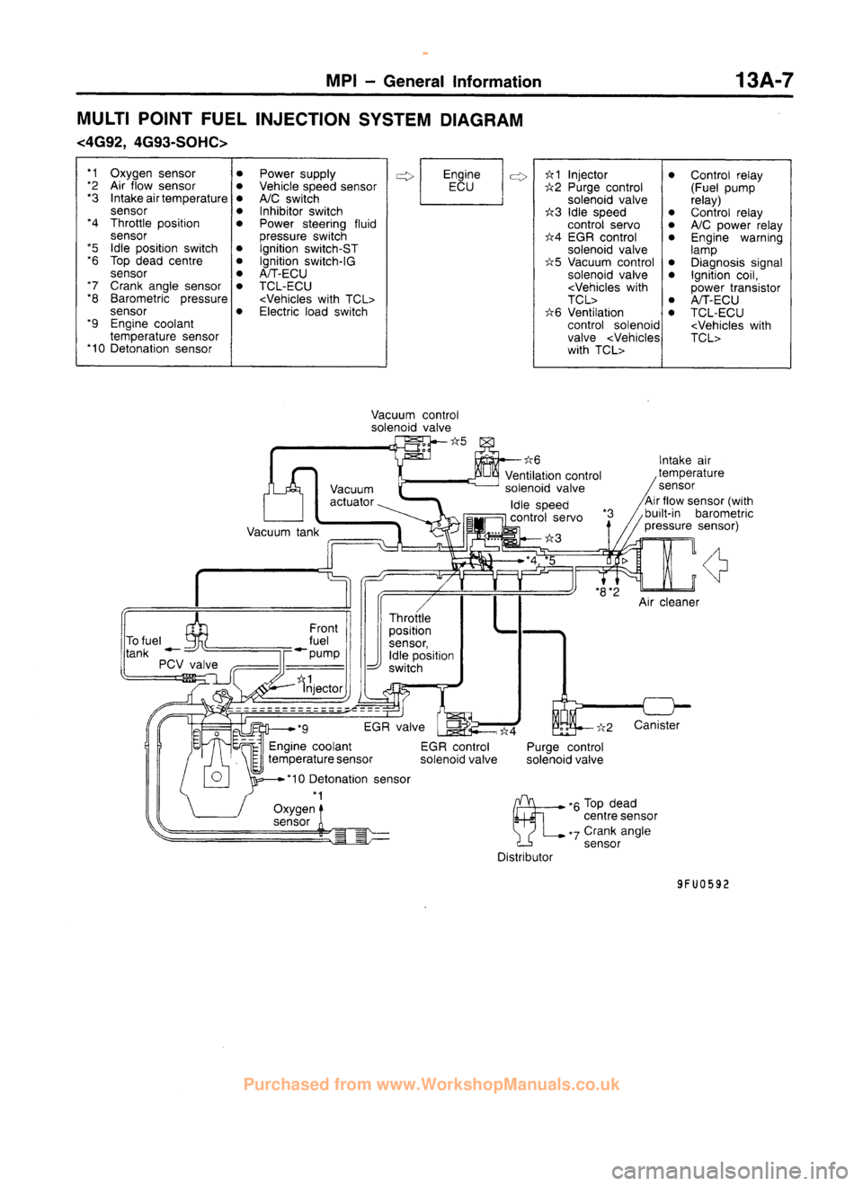 MITSUBISHI CARISMA 1995  Workshop Manual 
 
www.WorkshopManuals.co.uk

 
Purchased from www.WorkshopManuals.co.uk 