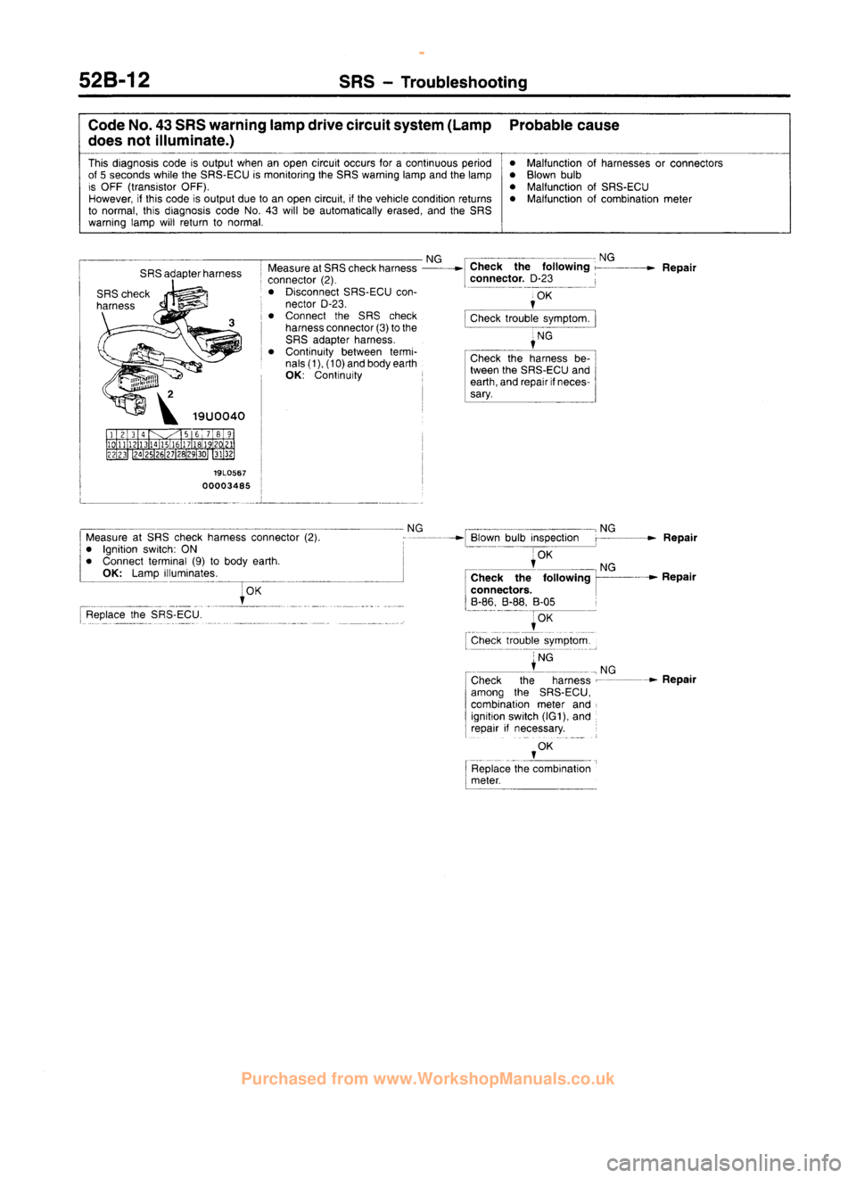 MITSUBISHI CARISMA 1995  Workshop Manual 
 
www.WorkshopManuals.co.uk

 
Purchased from www.WorkshopManuals.co.uk 