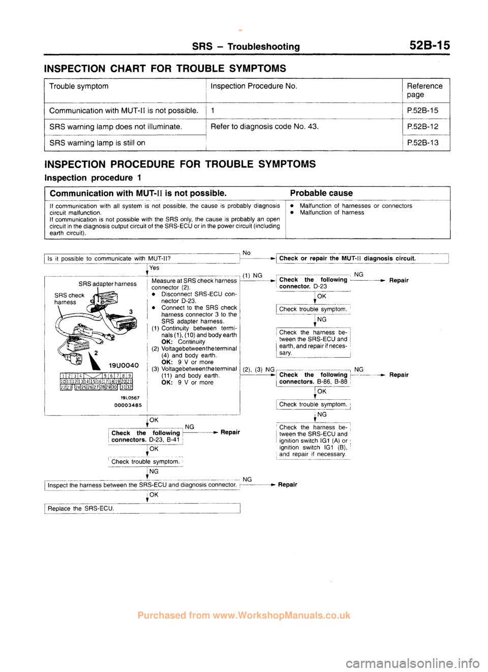 MITSUBISHI CARISMA 1995  Workshop Manual 
 
www.WorkshopManuals.co.uk

 
Purchased from www.WorkshopManuals.co.uk 