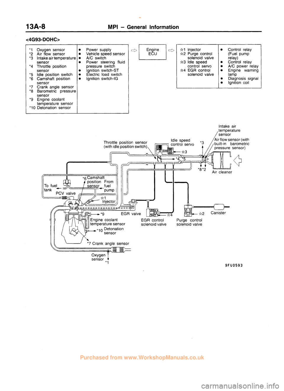 MITSUBISHI CARISMA 1995  Workshop Manual 
 
www.WorkshopManuals.co.uk

 
Purchased from www.WorkshopManuals.co.uk 