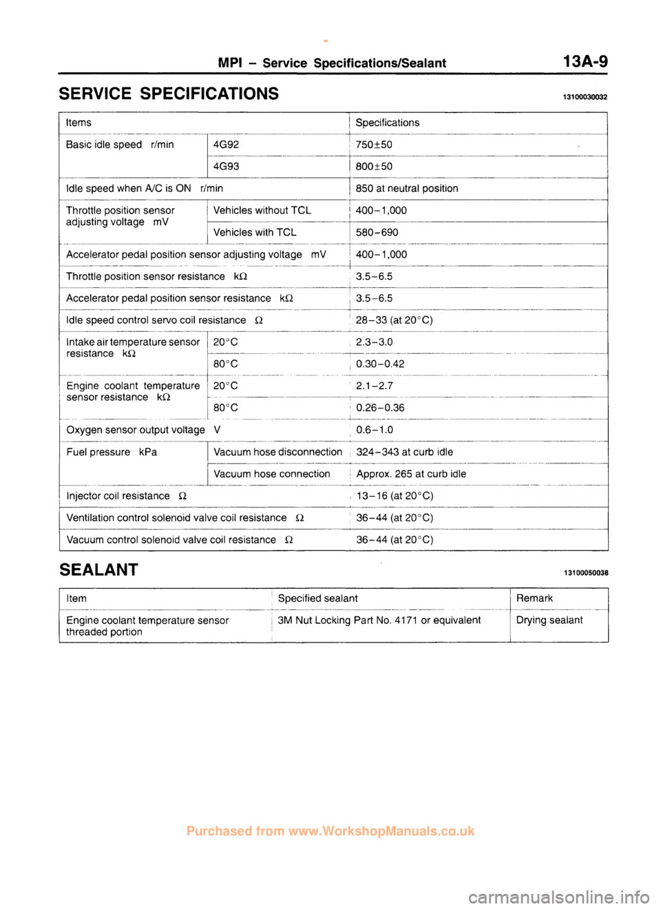 MITSUBISHI CARISMA 1995  Workshop Manual 
 
www.WorkshopManuals.co.uk

 
Purchased from www.WorkshopManuals.co.uk 