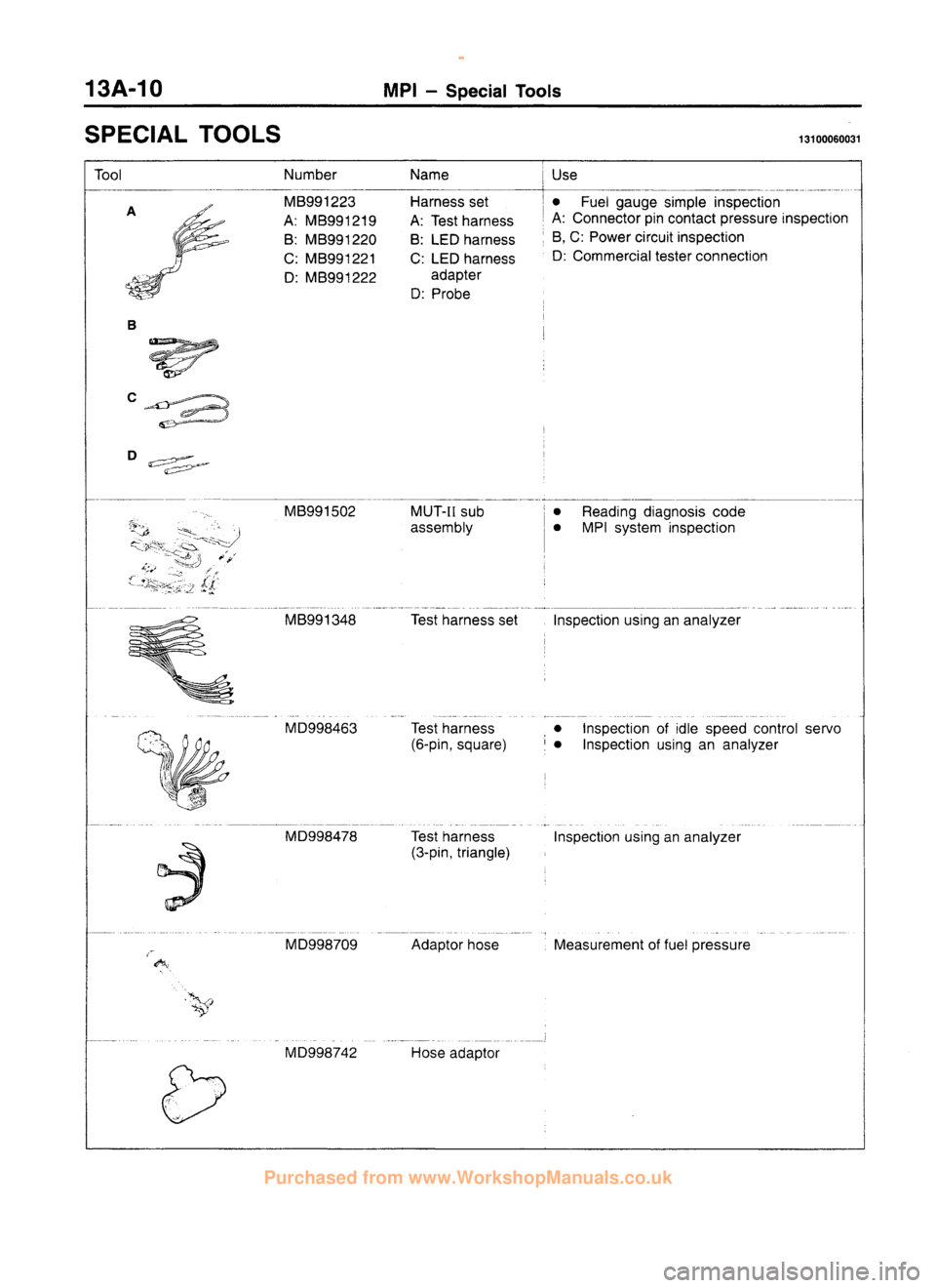 MITSUBISHI CARISMA 1995  Workshop Manual 
 
www.WorkshopManuals.co.uk

 
Purchased from www.WorkshopManuals.co.uk 