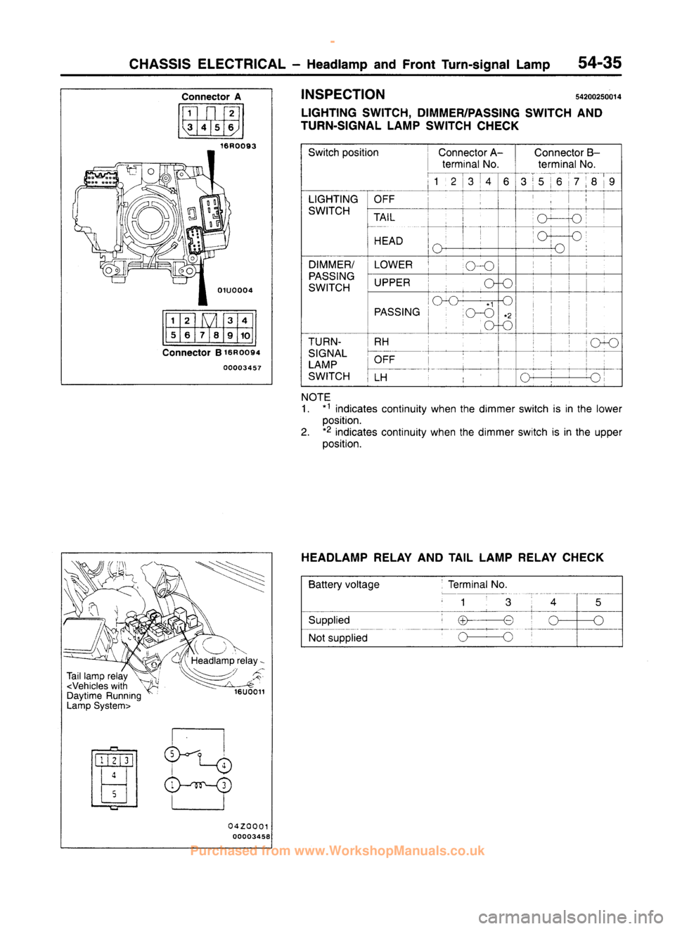 MITSUBISHI CARISMA 1995  Workshop Manual 
 
www.WorkshopManuals.co.uk

 
Purchased from www.WorkshopManuals.co.uk 