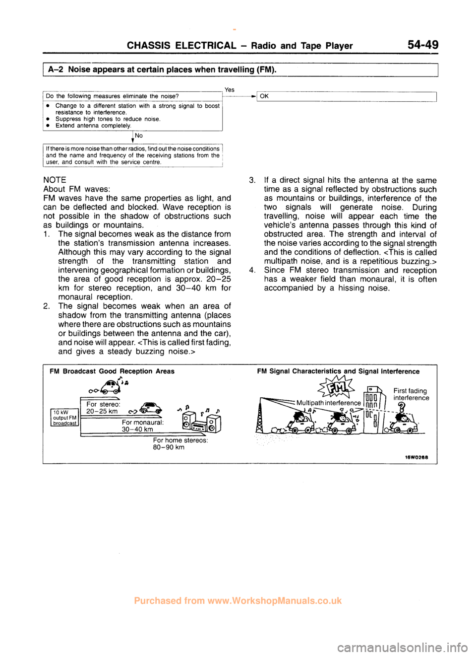MITSUBISHI CARISMA 1995  Workshop Manual 
 
www.WorkshopManuals.co.uk

 
Purchased from www.WorkshopManuals.co.uk 