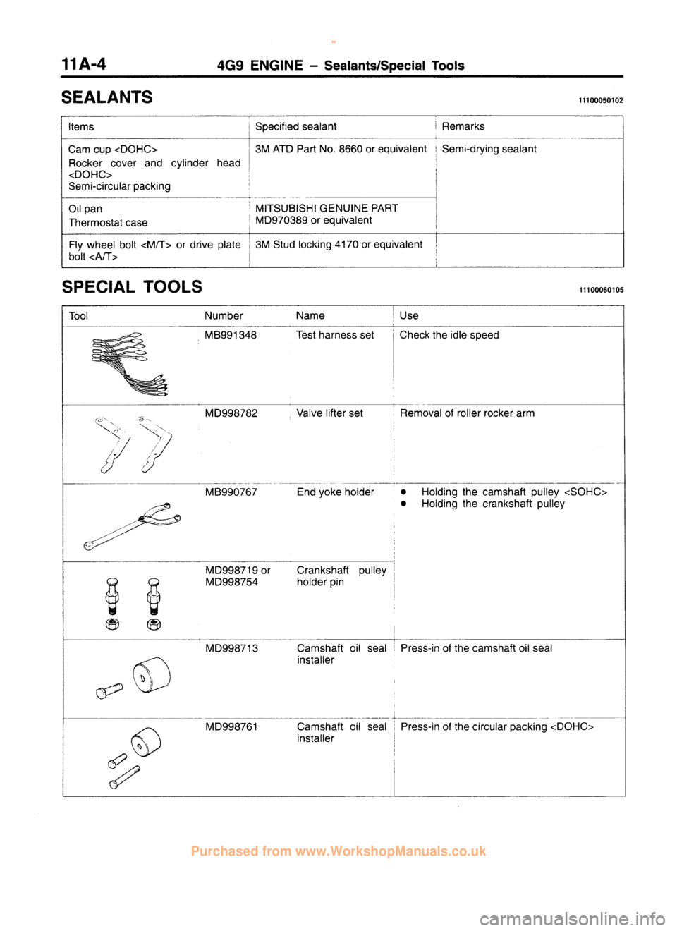 MITSUBISHI CARISMA 1995  Workshop Manual 
 
www.WorkshopManuals.co.uk

 
Purchased from www.WorkshopManuals.co.uk 