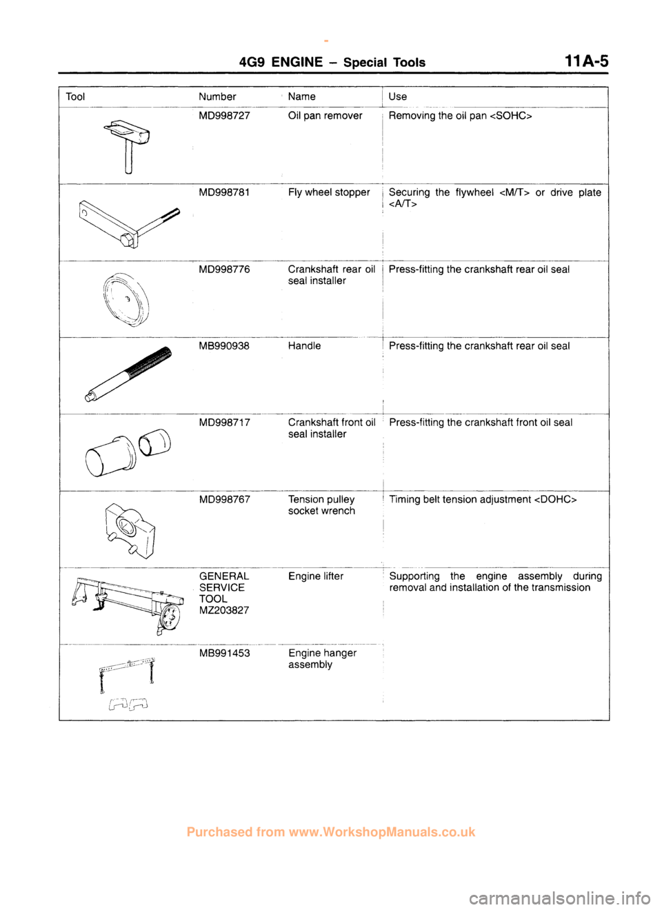 MITSUBISHI CARISMA 1995  Workshop Manual 
 
www.WorkshopManuals.co.uk

 
Purchased from www.WorkshopManuals.co.uk 