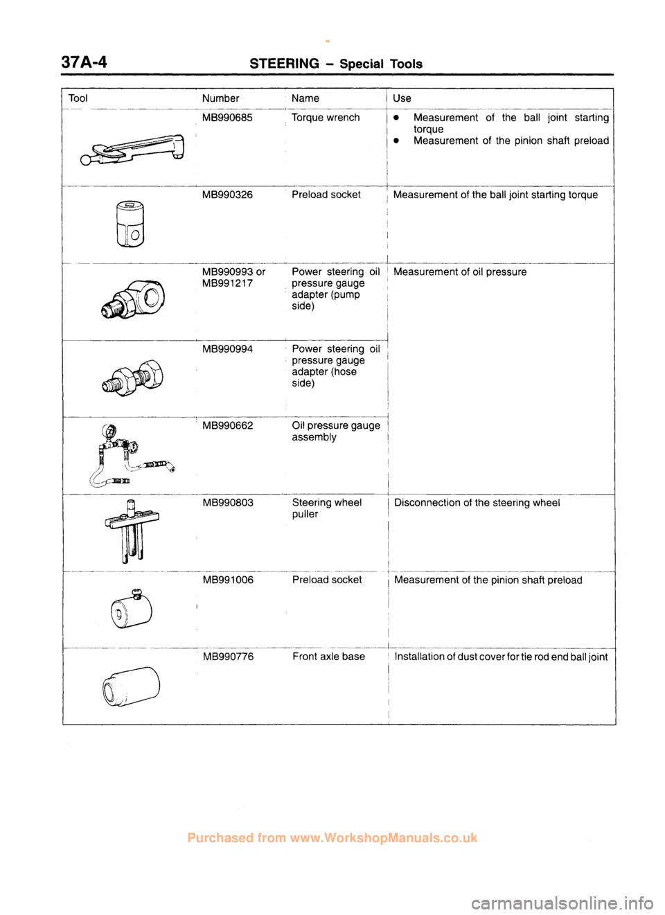 MITSUBISHI CARISMA 1995  Workshop Manual 
 
www.WorkshopManuals.co.uk

 
Purchased from www.WorkshopManuals.co.uk 