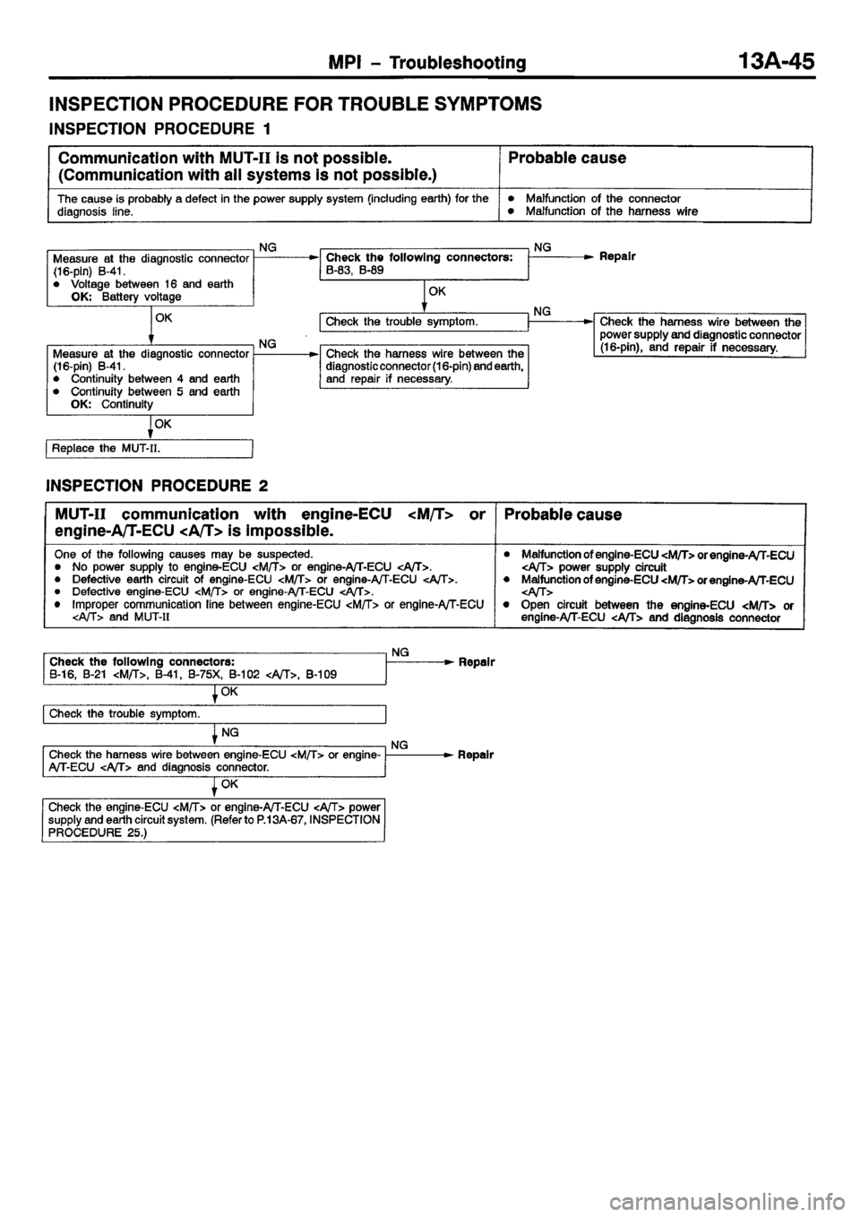 MITSUBISHI CARISMA 2001  Workshop Manual 