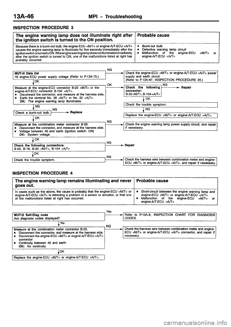 MITSUBISHI CARISMA 2001  Workshop Manual 