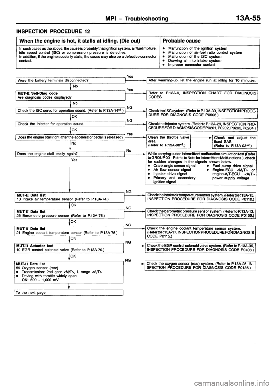 MITSUBISHI CARISMA 2001  Workshop Manual 