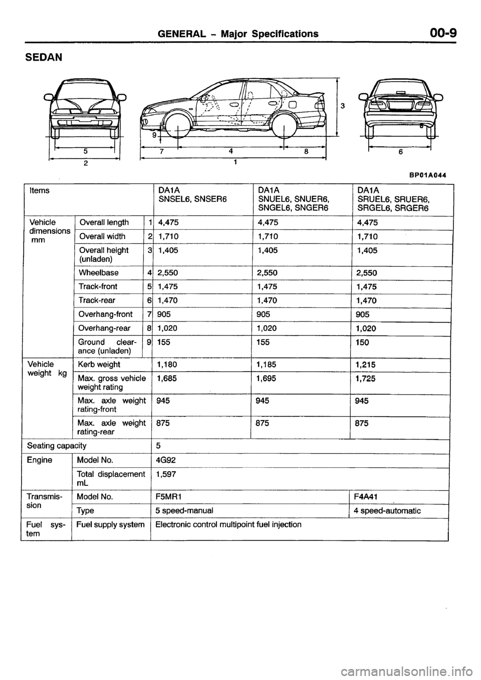MITSUBISHI CARISMA 2001  Workshop Manual 