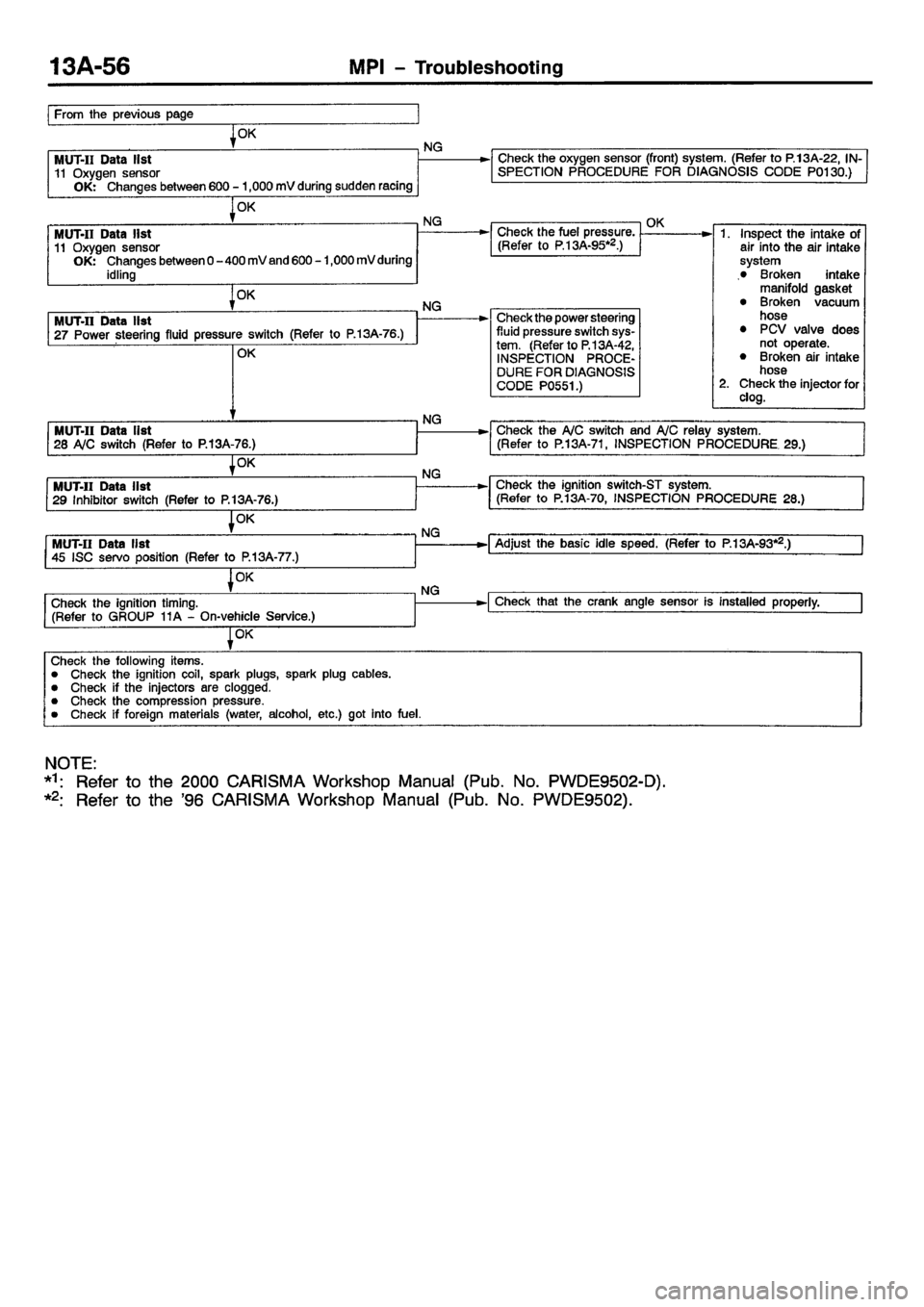 MITSUBISHI CARISMA 2001  Workshop Manual 