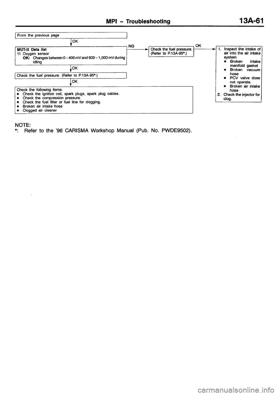 MITSUBISHI CARISMA 2001  Workshop Manual 