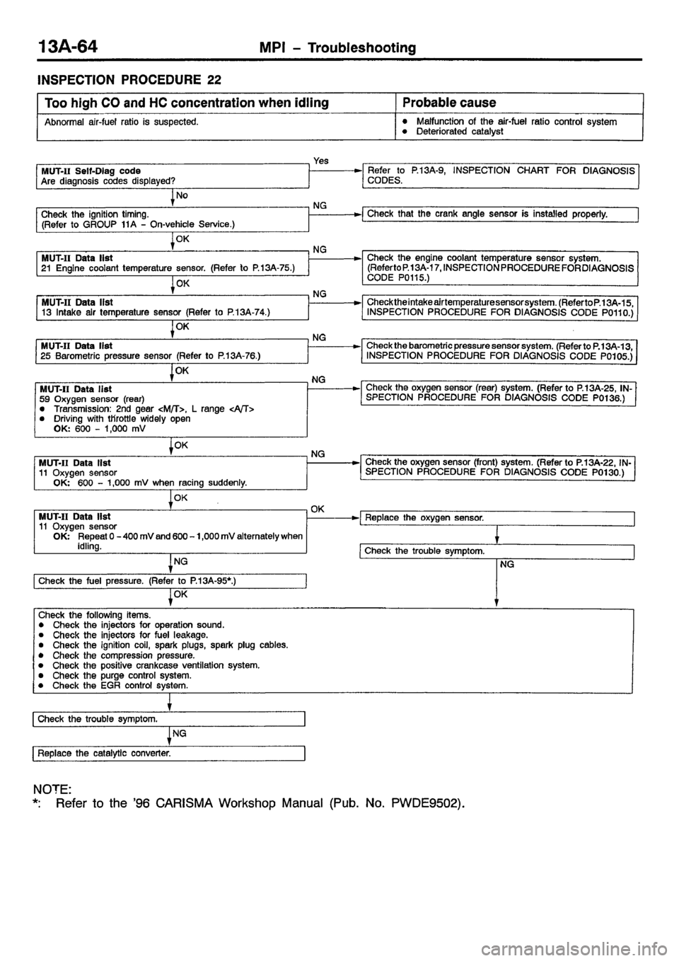 MITSUBISHI CARISMA 2001  Workshop Manual 
