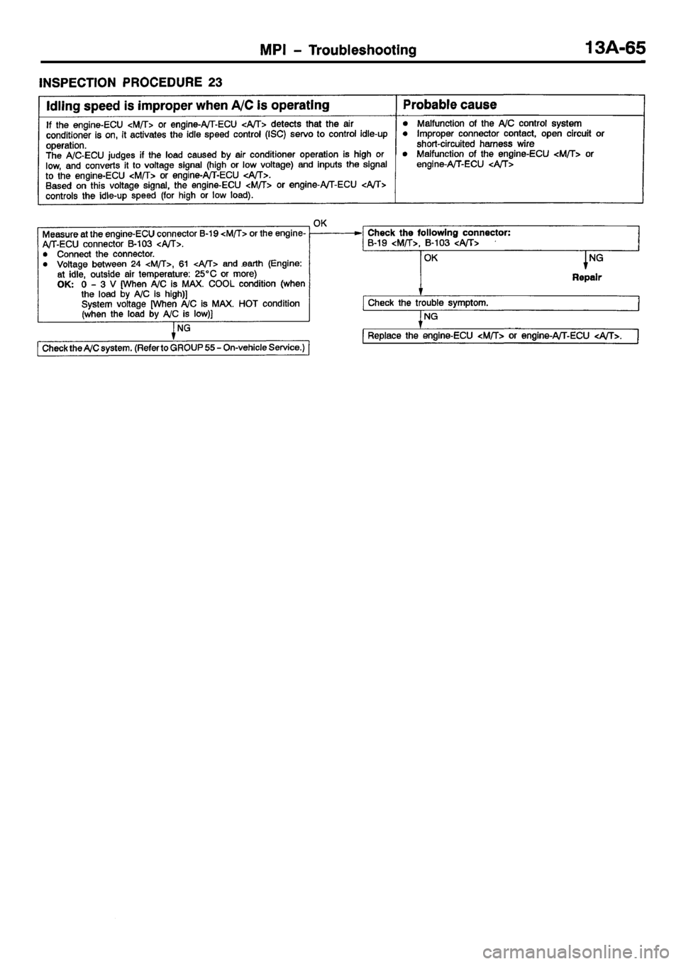 MITSUBISHI CARISMA 2001  Workshop Manual 