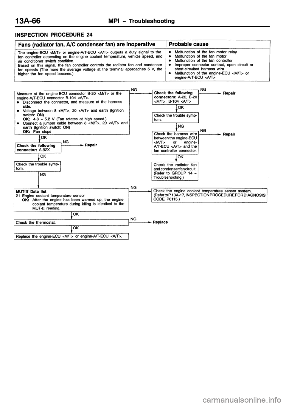 MITSUBISHI CARISMA 2001  Workshop Manual 