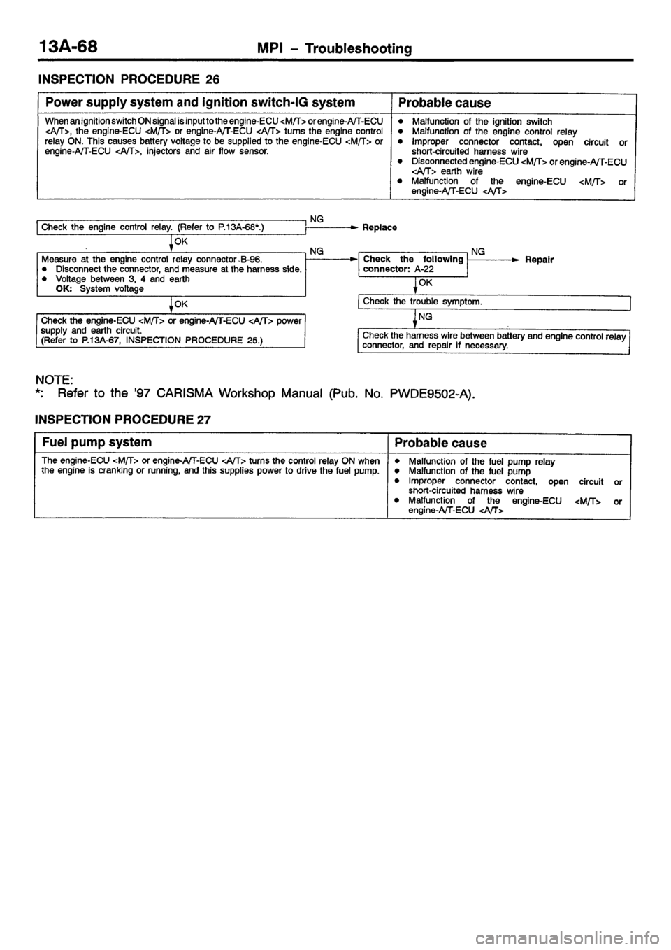 MITSUBISHI CARISMA 2001  Workshop Manual 