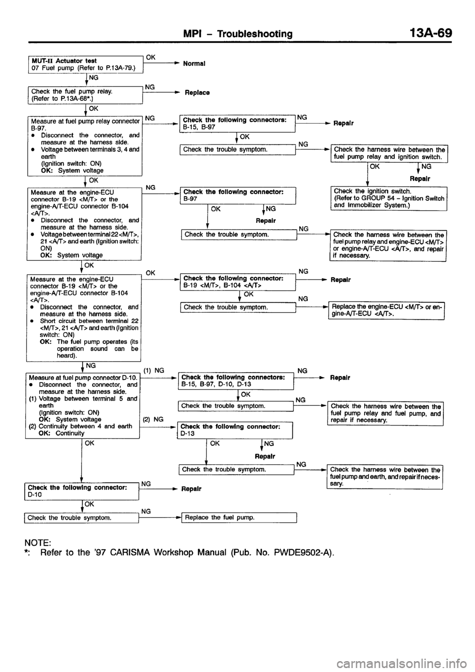 MITSUBISHI CARISMA 2001  Workshop Manual 