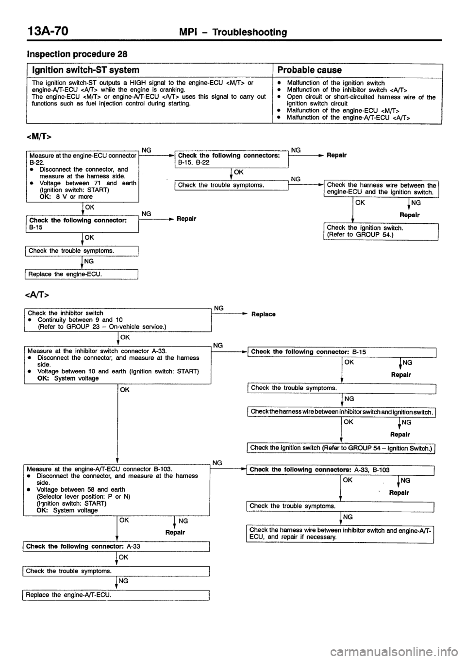 MITSUBISHI CARISMA 2001  Workshop Manual 