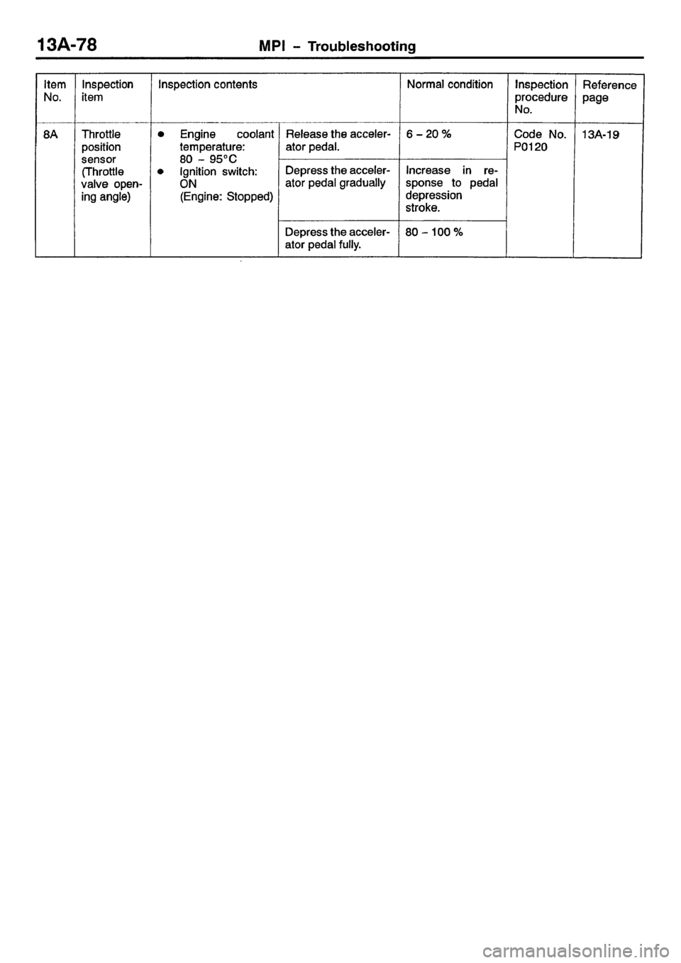 MITSUBISHI CARISMA 2001  Workshop Manual 