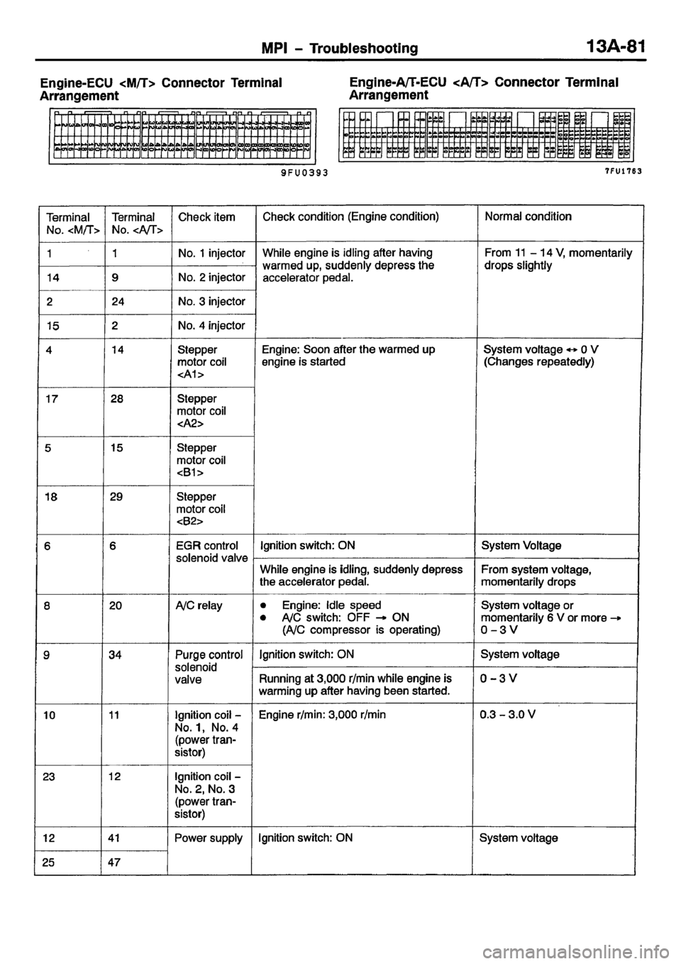 MITSUBISHI CARISMA 2001  Workshop Manual 