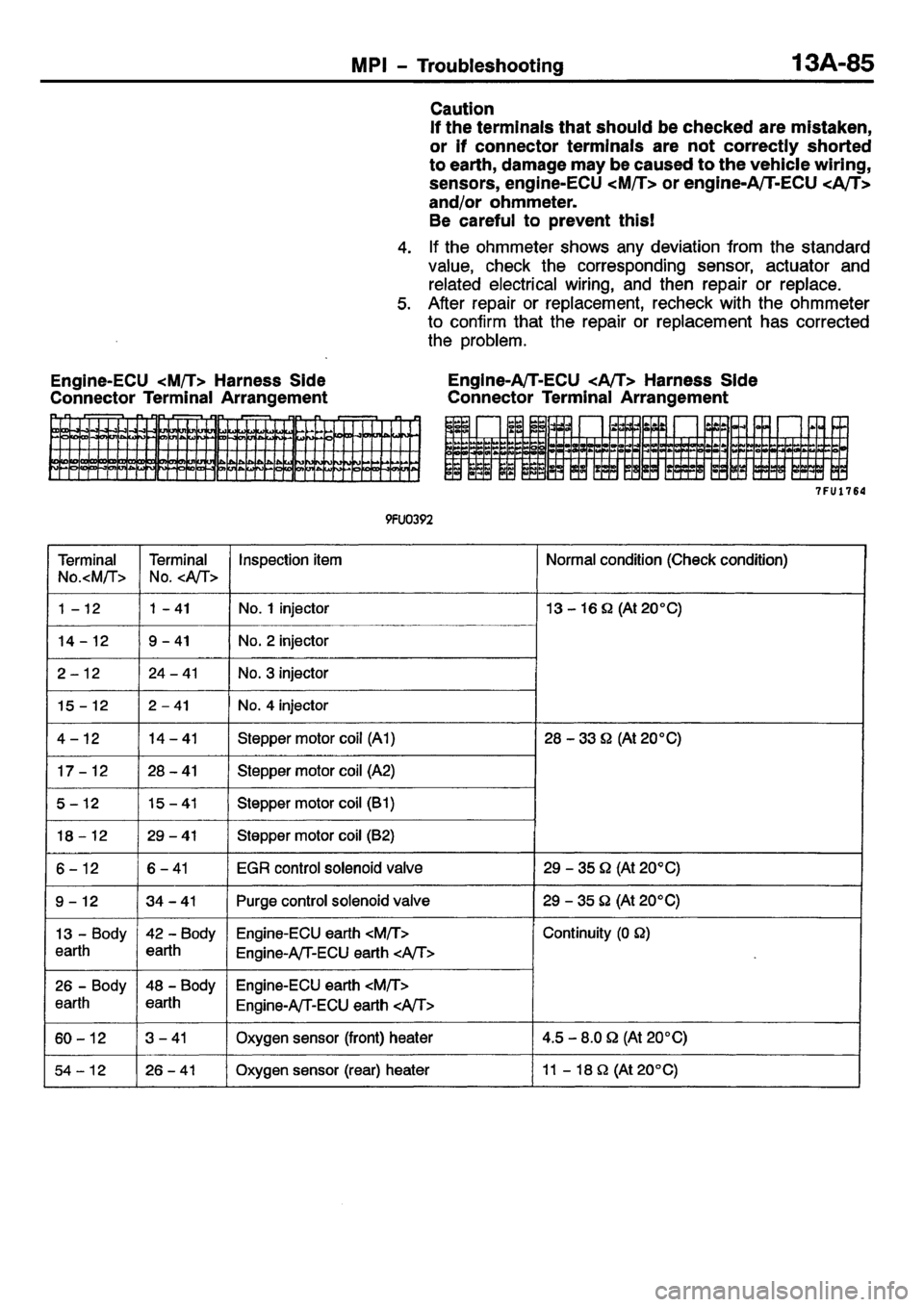 MITSUBISHI CARISMA 2001  Workshop Manual 