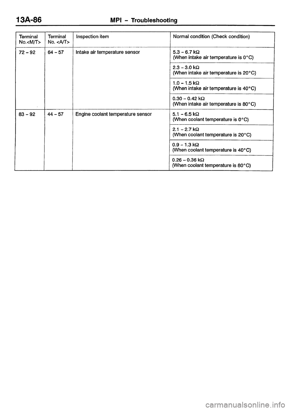 MITSUBISHI CARISMA 2001  Workshop Manual 